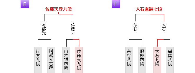 朝日 杯 将棋 藤井聡太七段の「朝日杯将棋オープン3連覇」はどれだけすごい記録なのか