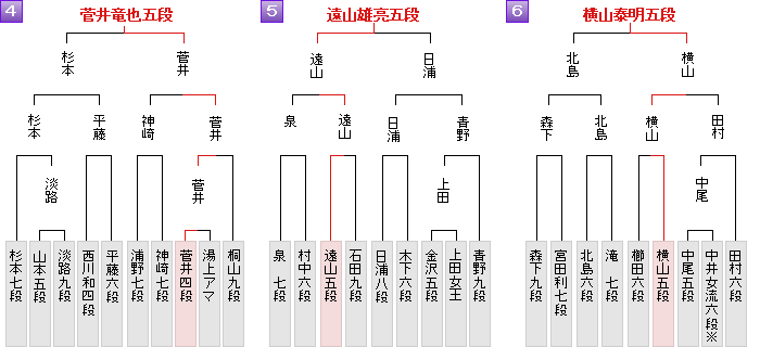 棋戦表