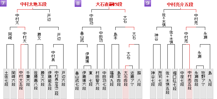 棋戦表