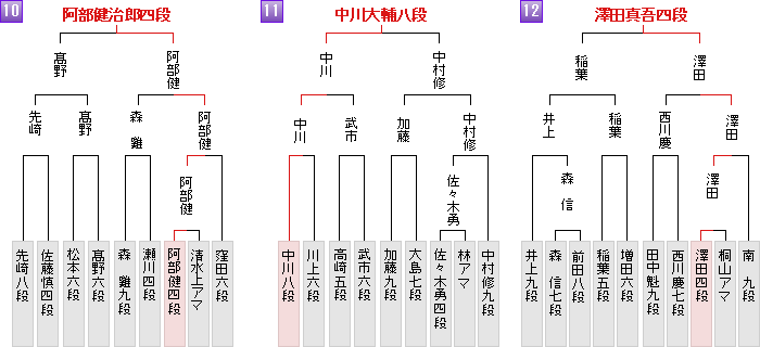 棋戦表