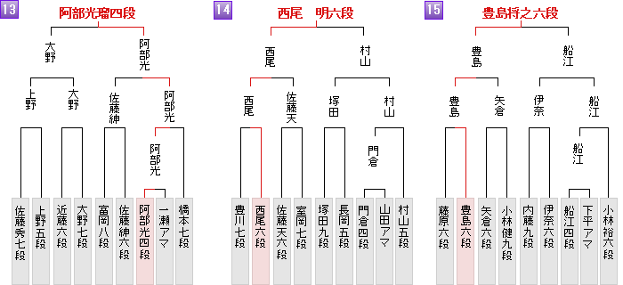 棋戦表