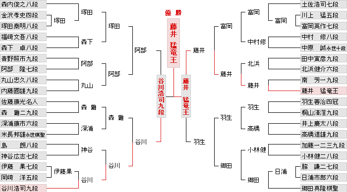 棋戦表