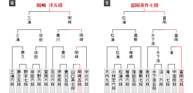 棋戦表