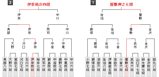 棋戦表