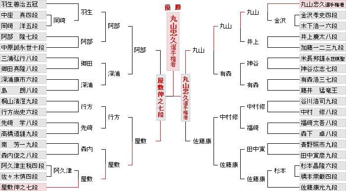 棋戦表