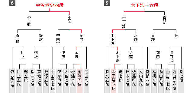 棋戦表