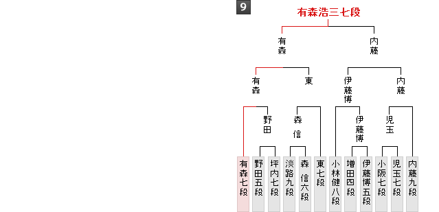 棋戦表