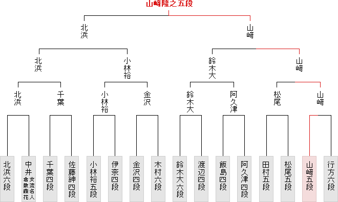 棋戦表