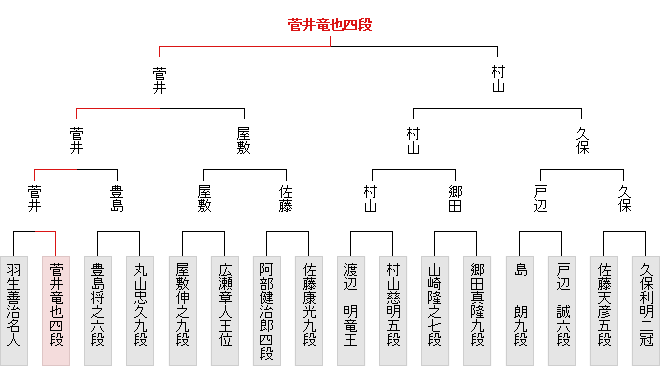 棋戦表