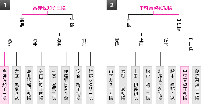 棋戦表