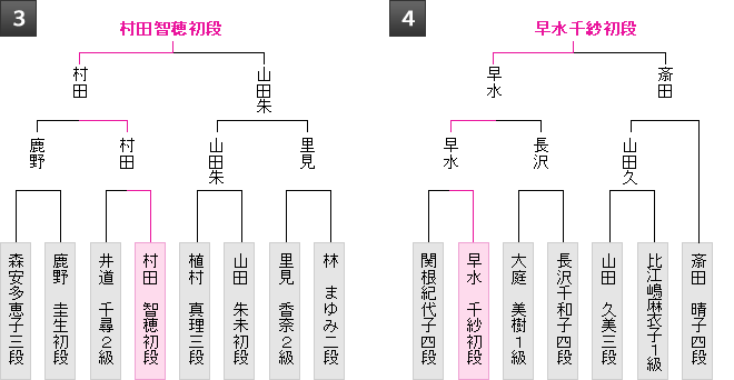 棋戦表