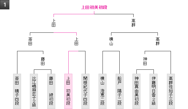 棋戦表