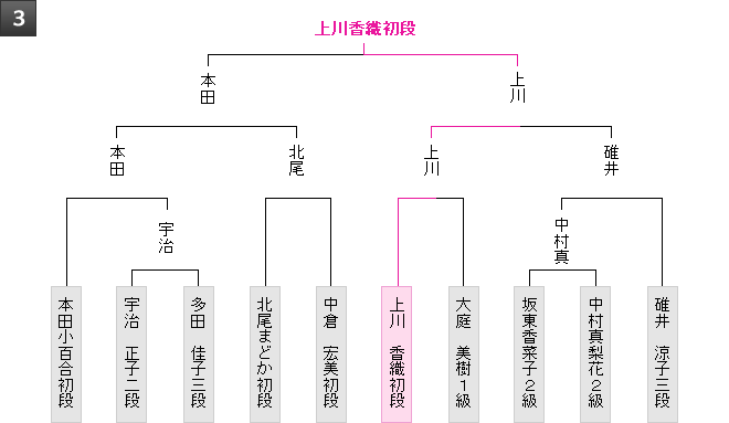 棋戦表