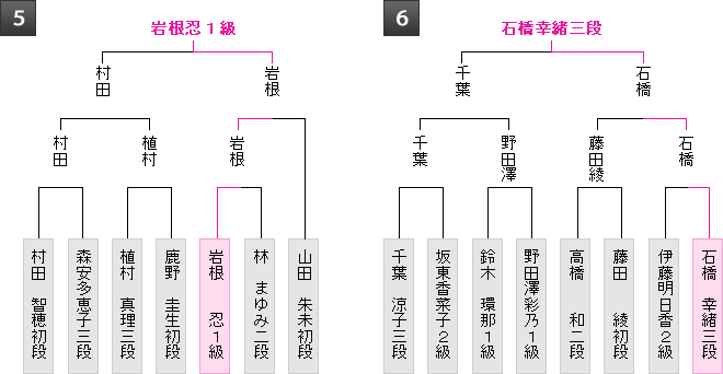 棋戦表