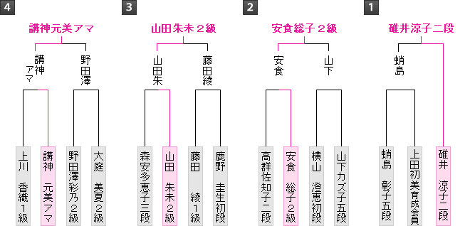 棋戦表