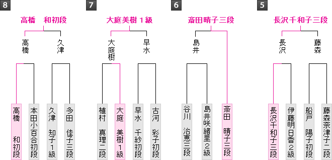 棋戦表