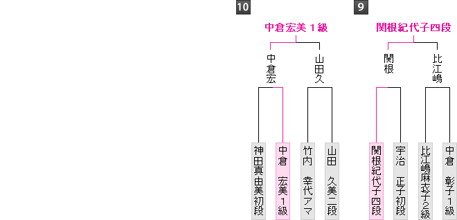 棋戦表