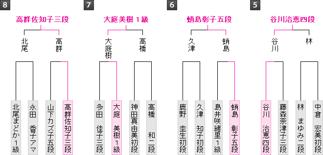 棋戦表