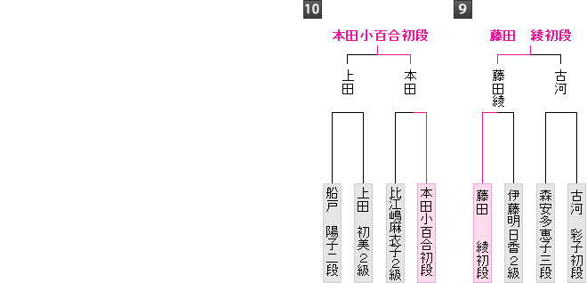 棋戦表