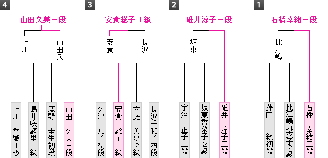 棋戦表