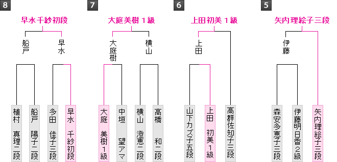 棋戦表