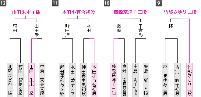 棋戦表