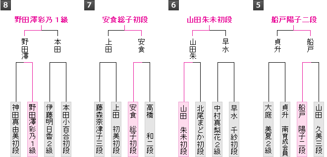 棋戦表