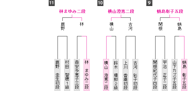 棋戦表