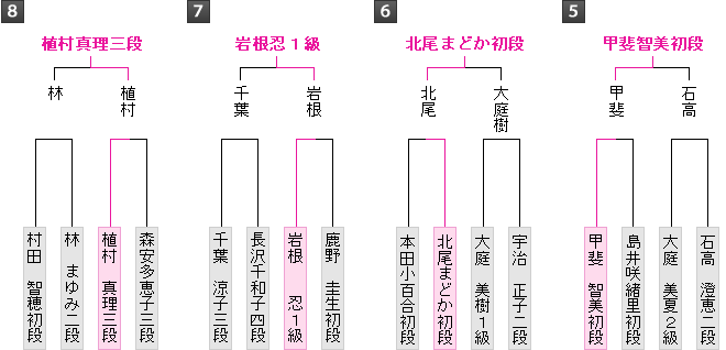 棋戦表