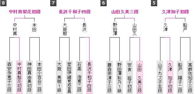 棋戦表