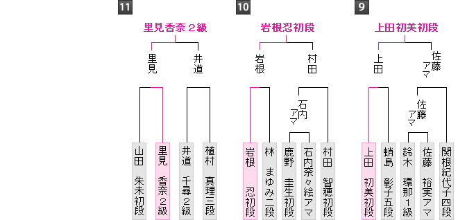 棋戦表