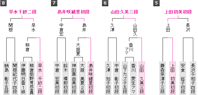 棋戦表