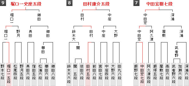 棋戦表