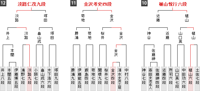 棋戦表