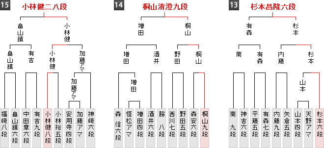 棋戦表