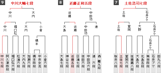 棋戦表