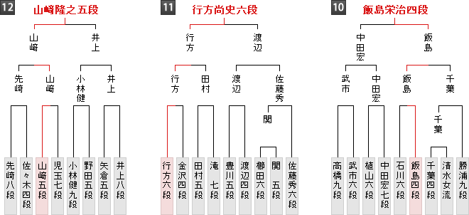 棋戦表