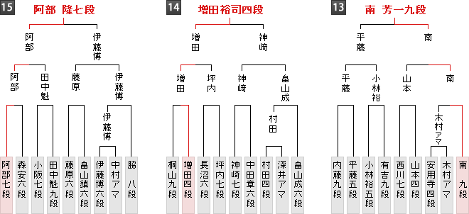 棋戦表