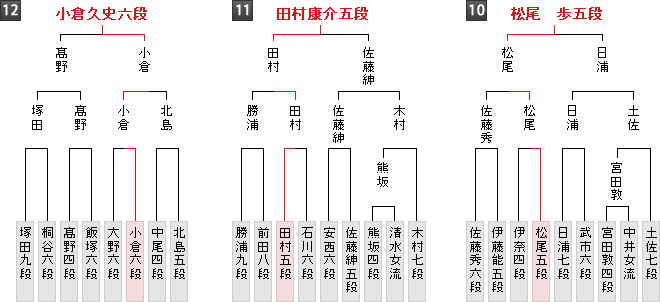 棋戦表