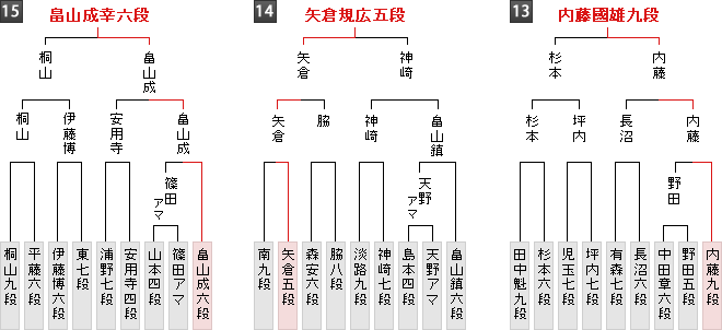 棋戦表