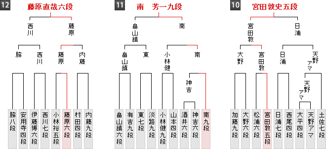 棋戦表