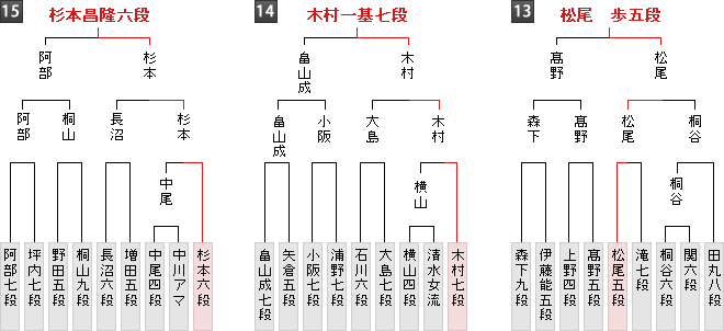 棋戦表