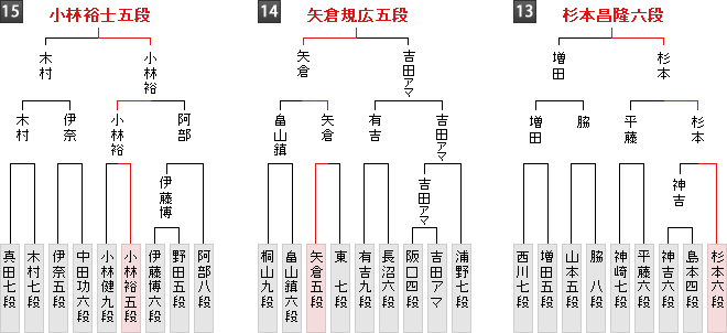 棋戦表