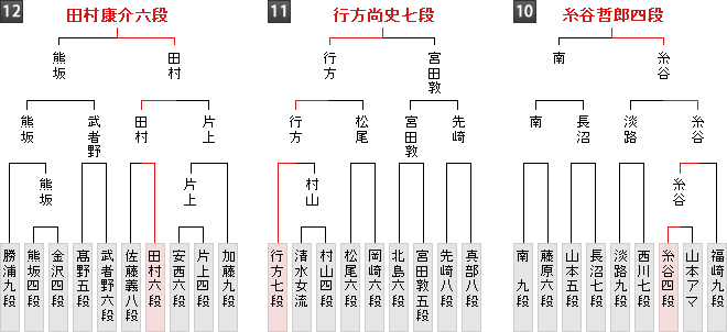 棋戦表