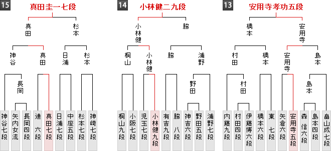 棋戦表