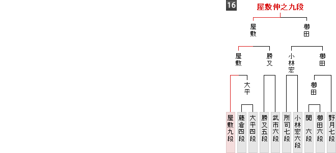 棋戦表