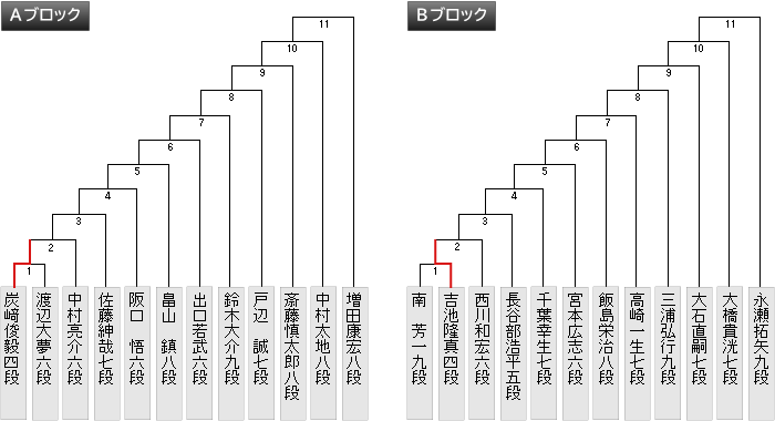 �{��g�[�i�����g