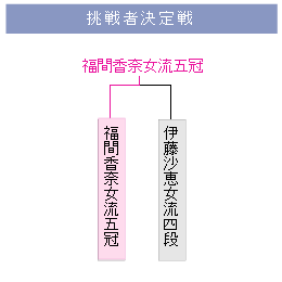 プレーオフ