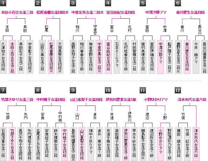 第35期　霧島酒造杯女流王将戦　＜株式会社囲碁将棋チャンネル＞