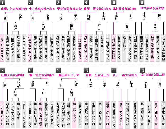 第39期　霧島酒造杯女流王将戦　＜株式会社囲碁将棋チャンネル＞